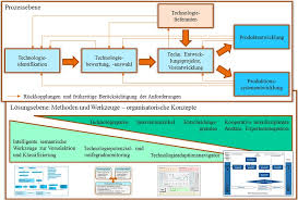 technologie-bewertungen