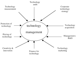 technologie management