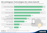 technologien