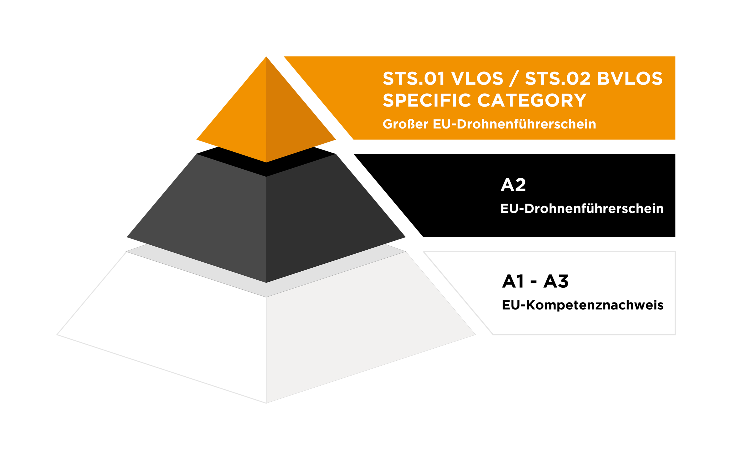 drohnenführerschein kosten
